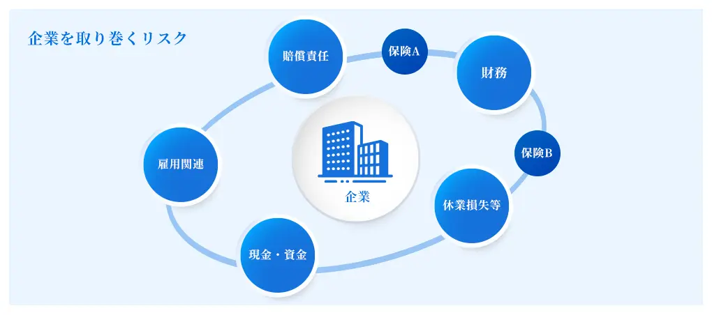 保険見直し事例のご紹介