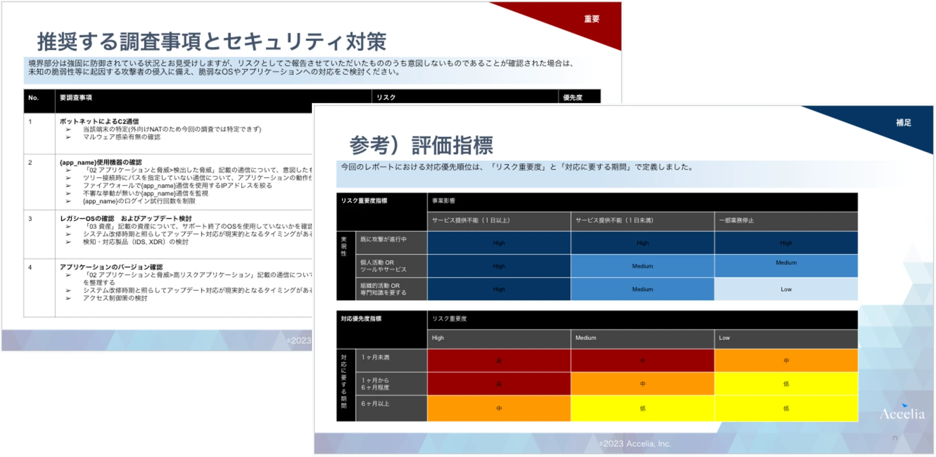 施策の内容や優先度を提案