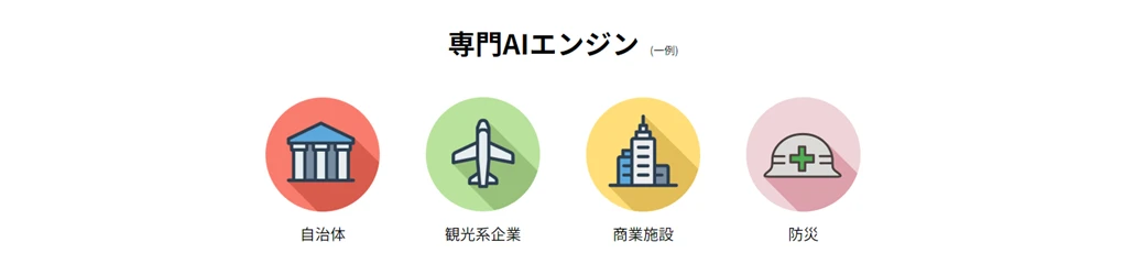 最新のAI翻訳エンジンで期待を超える品質を実現